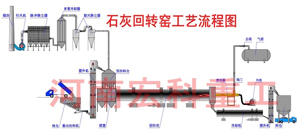 石灰窯設備的工藝流程圖